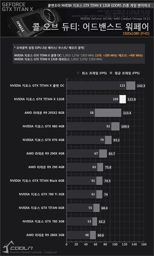 콜 오브 듀티 어드밴스드 워페어 에일리언 콜 오브