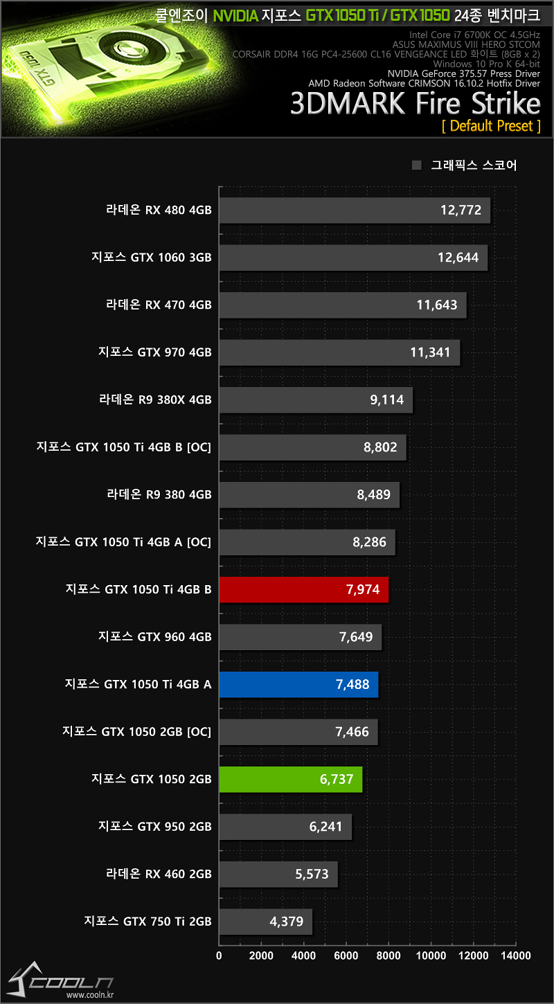 Gtx 1050 ti discount firestrike