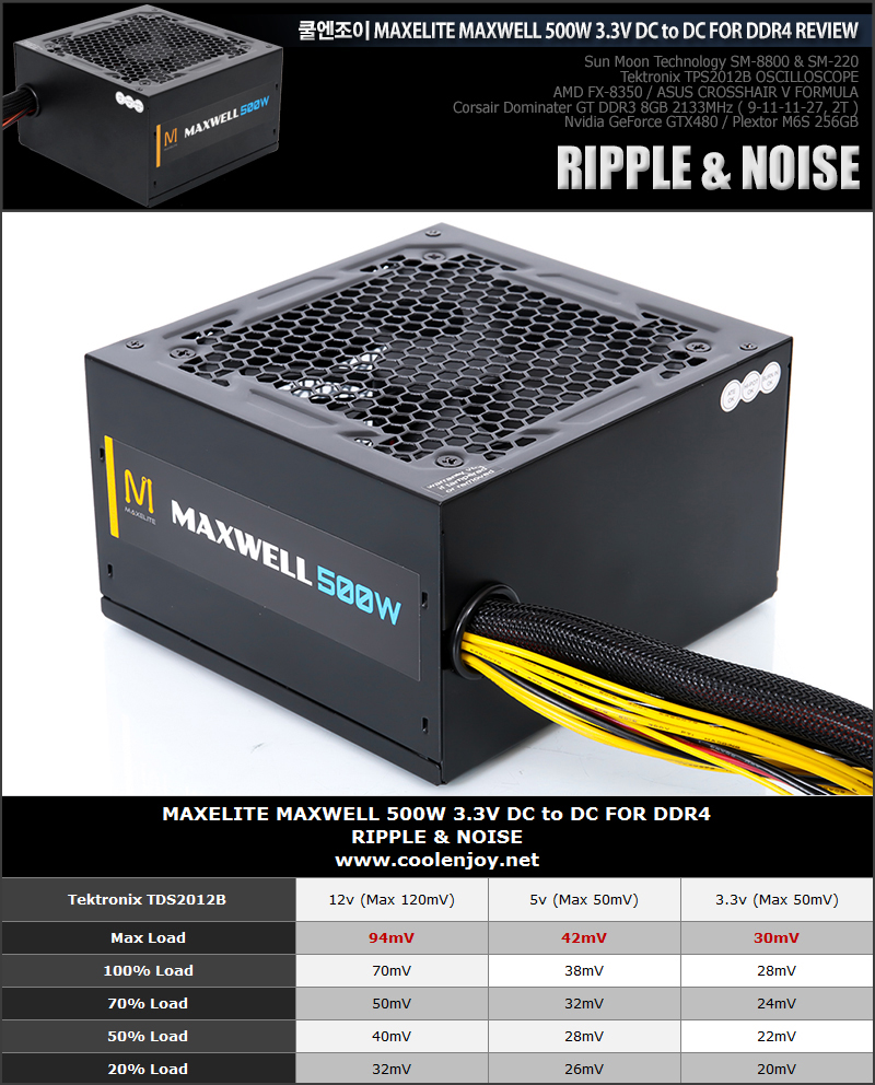 리플 & 노이즈 [RIPPLE & NOISE] > 공식리뷰 | 쿨엔조이
