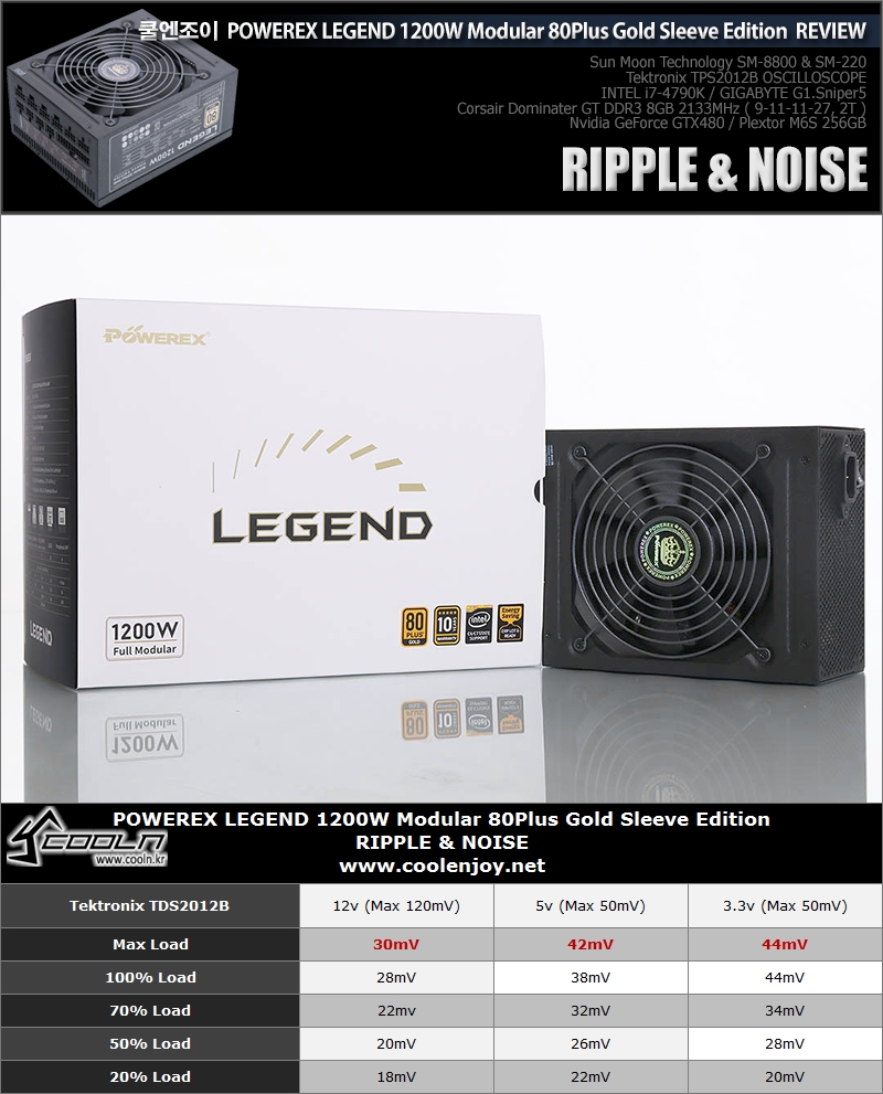 리플&노이즈 [RIPPLE&NOISE] > 공식리뷰 | 쿨엔조이