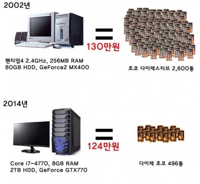 컴퓨터2 이미지