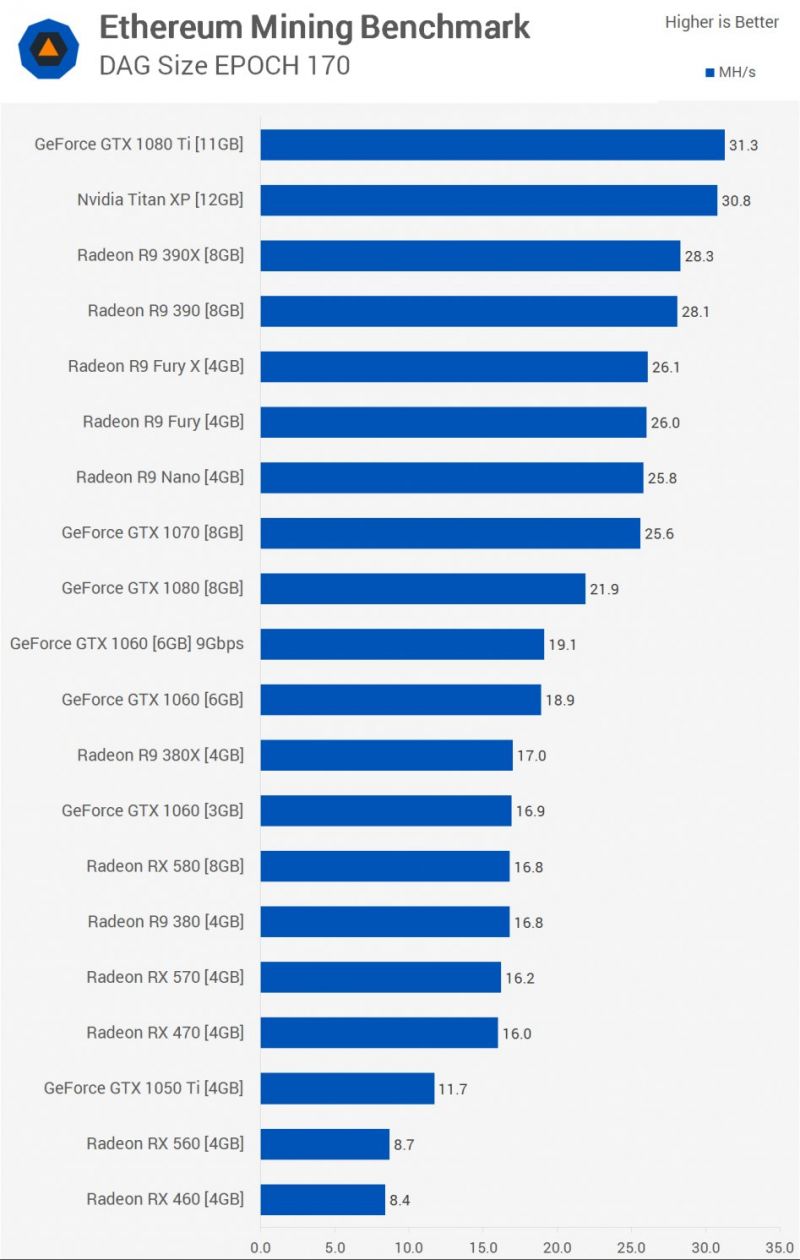 이더리움 채굴 gpu 벤치마크 > 뉴스/신제품 | 쿨엔조이