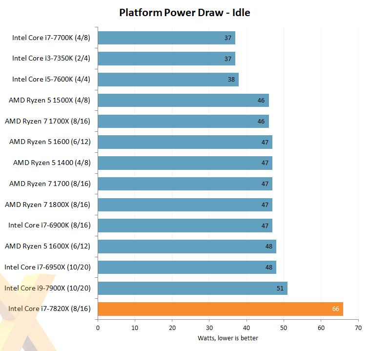 Intel Core i7 i7-7820X オクタコア (8コア) 3.60 GHz プロセッサー  ソケット R4 LGA-2066 小売パック 価格比較