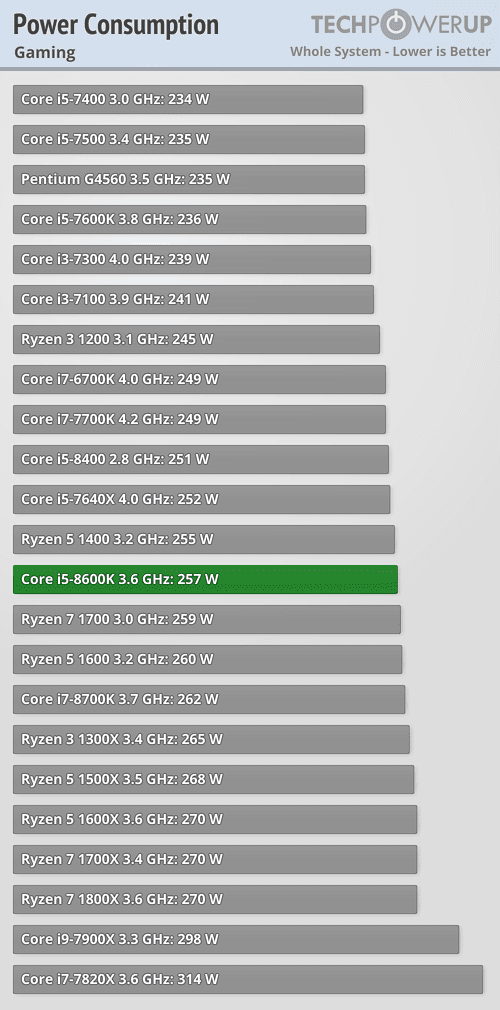 Intel Core i5-8600×4 動作確認済み Intel Core i5-8600×4 動作確認済み Intel Core i5-8600×4 動作