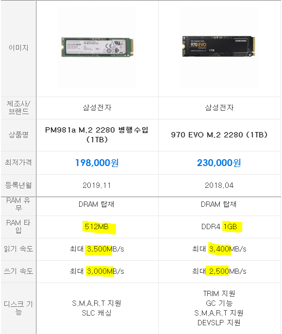 pm981a 970 evo