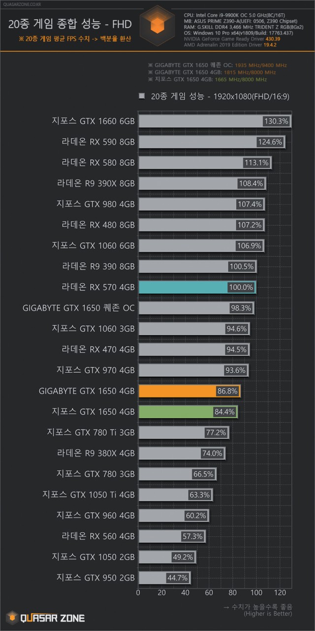 1650 1050ti best sale