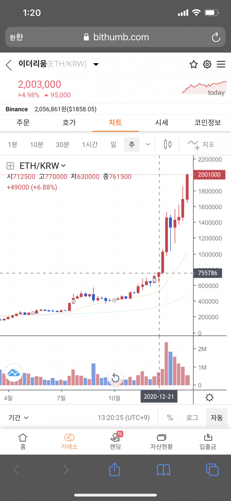 인기글 보고 궁금해서 봤더니 > 자유게시판 | 쿨엔조이