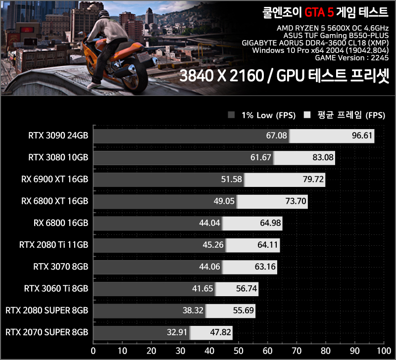 Gtx q060 best sale