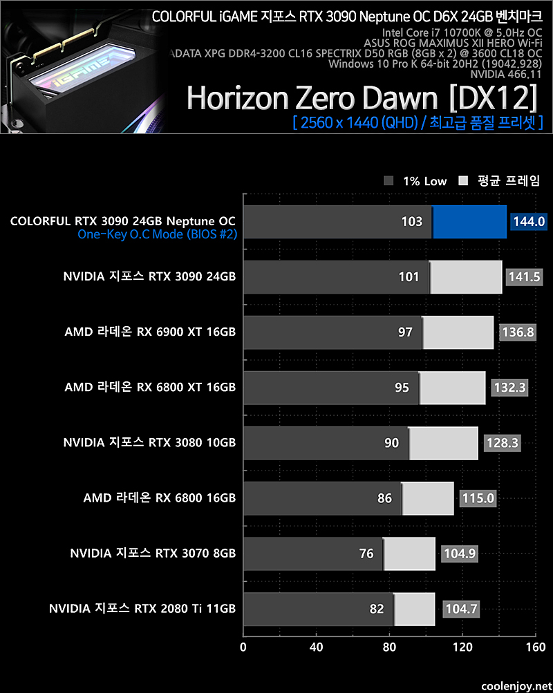 호라이즌 제로 던 > 공식리뷰 | 쿨엔조이