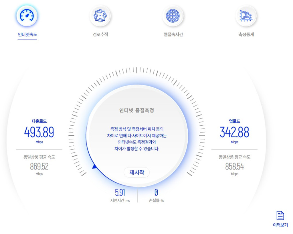 랜선, 와이파이 속도 비교 > 네트워크 | 쿨엔조이