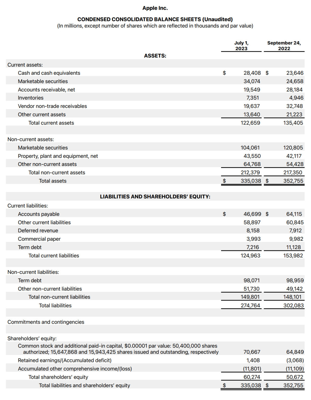 애플, 3분기 실적 발표 > 뉴스/신제품 | 쿨엔조이