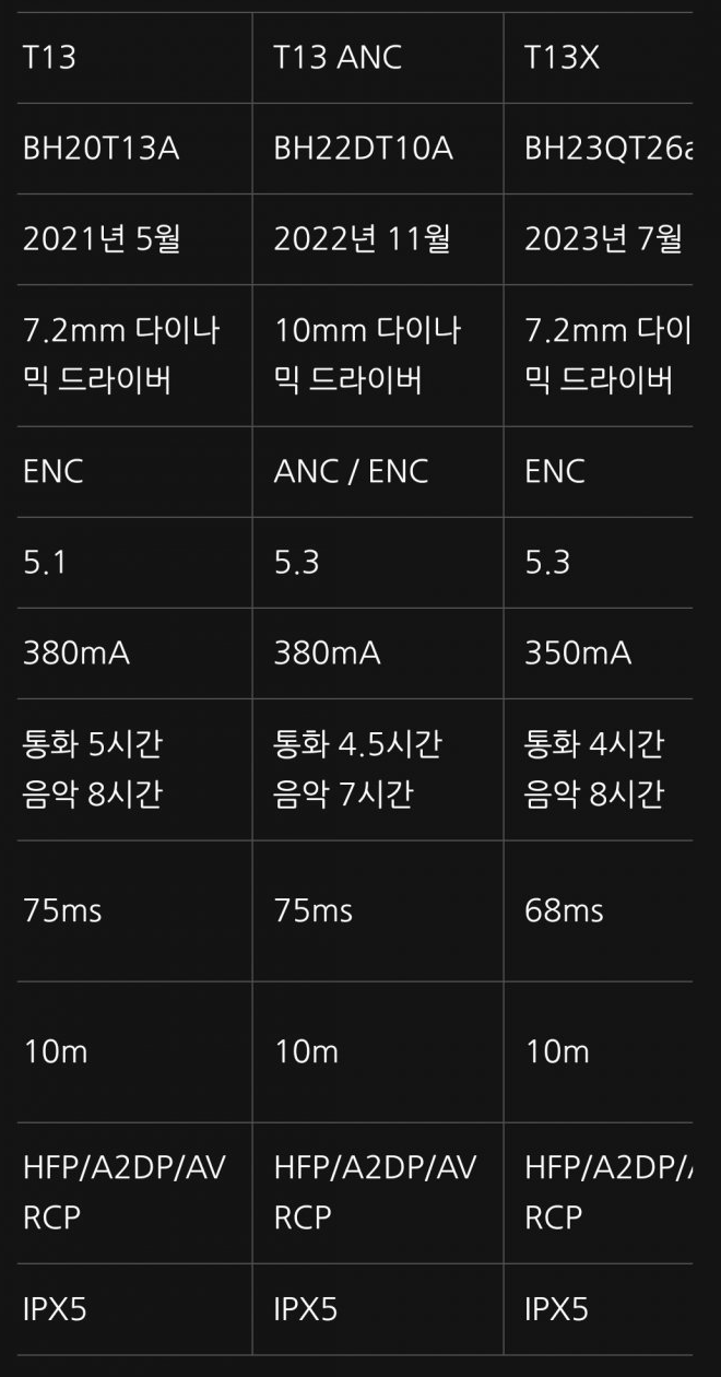 G마켓 - qcy t13 anc 검색결과