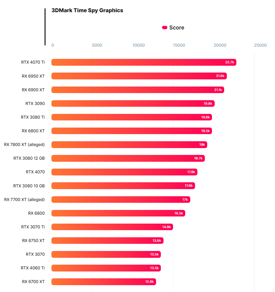 AMD Radeon RX 6800 Series Linux Performance Review - Phoronix