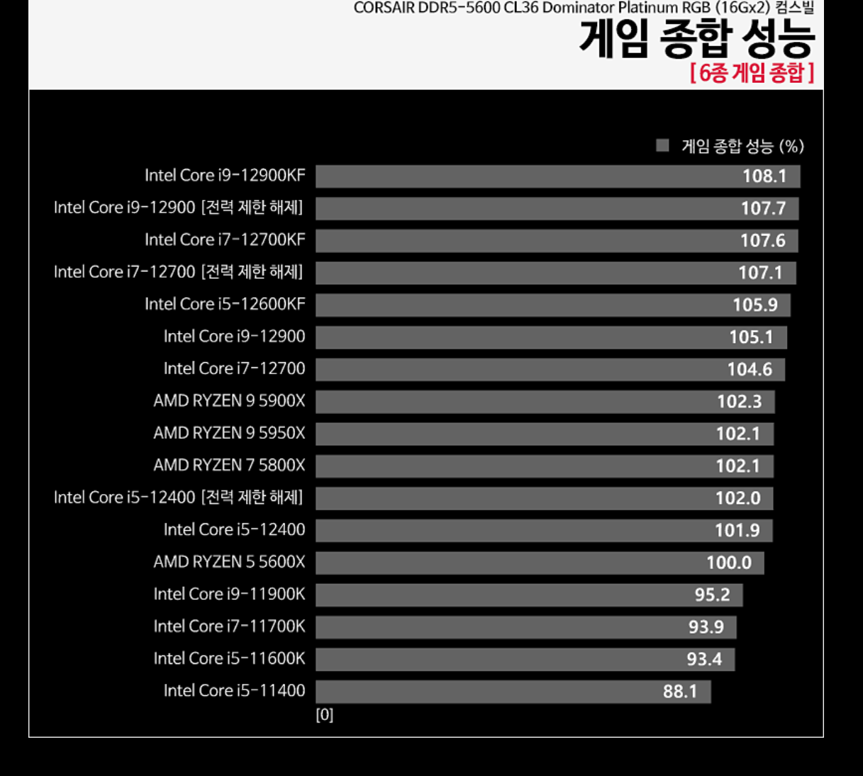 질문 분류 | 10900k + 4080s 병목 안생길까요? - 3