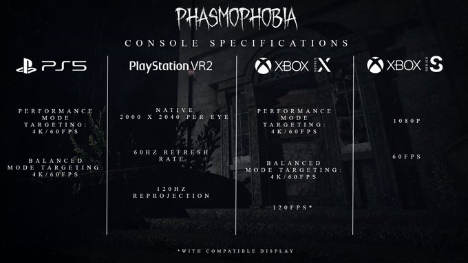 Phasmophobia Console Release